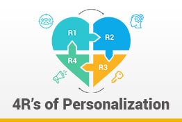 4R's Of Personalization Google Slides Template