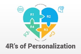 4R's Of Personalization PowerPoint Template and Diagrams