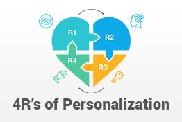 4R's Of Personalization PowerPoint Template and Diagrams