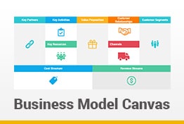 Business Model Canvas Google Slides Template
