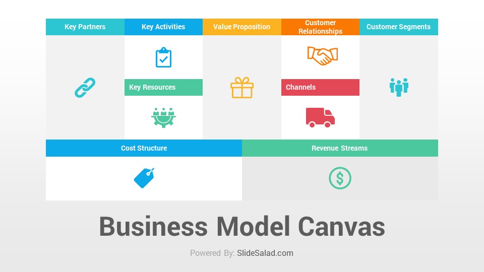 Get 40 50 Template Bisnis Model Canvas Ppt Pics