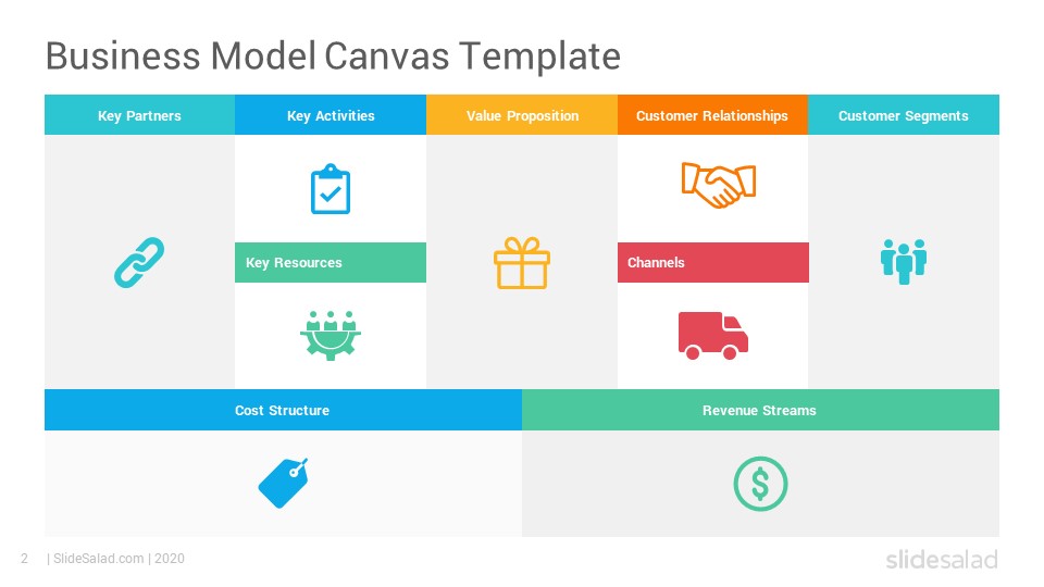 50 Amazing Business Model Canvas Templates ᐅ Templatelab
