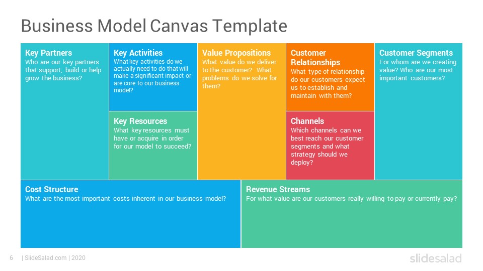 business model canvas template in ppt