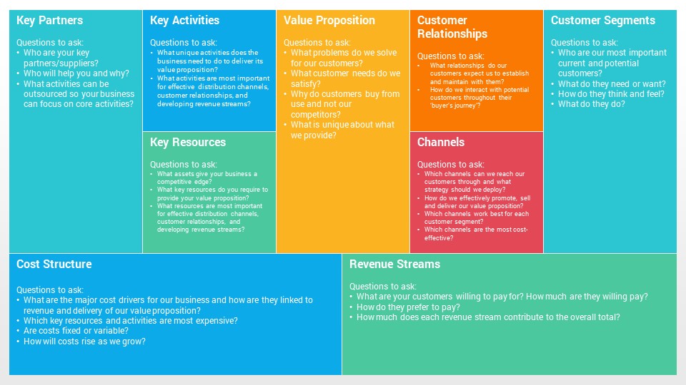 Free Business Model Canvas Template For Powerpoint Slidemodel Vrogue free-business-model-canvas-template-for-powerpoint-slidemodel-vrogue