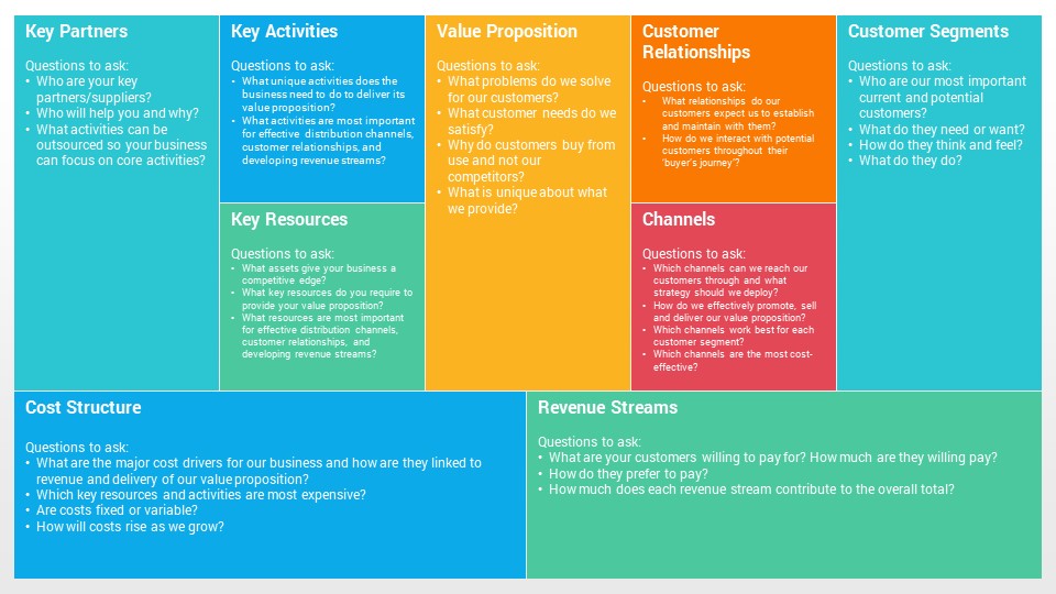 business-model-canvas-powerpoint-template-slidesalad