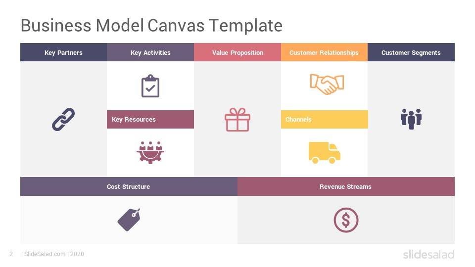 Business Model Canvas PowerPoint Template - SlideSalad