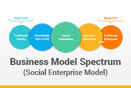 Business Model Spectrum Google Slides Template Diagrams