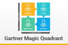 Gartner Magic Quadrant Google Slides Template