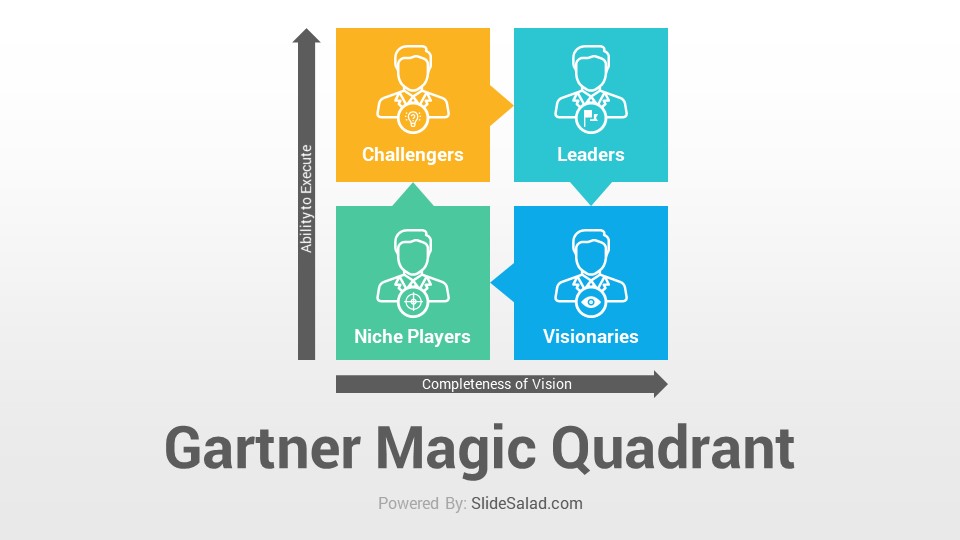 Gartner Magic Quadrant PowerPoint Template SlideSalad