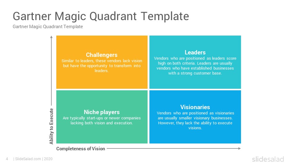 Gartner Magic Quadrant PowerPoint Template SlideSalad