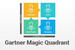Gartner Magic Quadrant PowerPoint Template