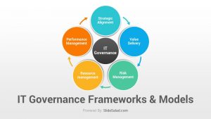 IT Governance Frameworks PowerPoint Template Diagrams - SlideSalad