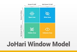 JoHari Window Model Google Slides Template Diagrams