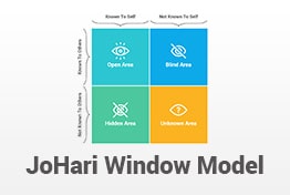 JoHari Window Model PowerPoint Template