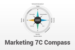 Marketing 7C Compass Model PowerPoint Template Diagrams