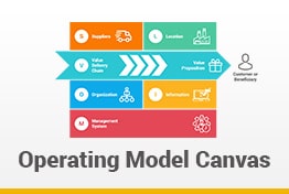 Operating Model Canvas Google Slides Template