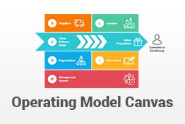 Operating Model Canvas PowerPoint Template