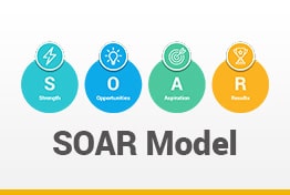 SOAR Model Google Slides Template Diagrams