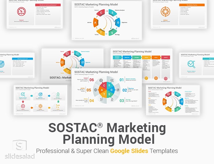 SOSTAC Marketing Model Google Slides Template Diagrams