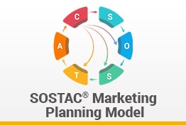 SOSTAC Marketing Model Google Slides Template Diagrams