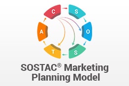 SOSTAC Marketing Planning Model PowerPoint Template Diagrams