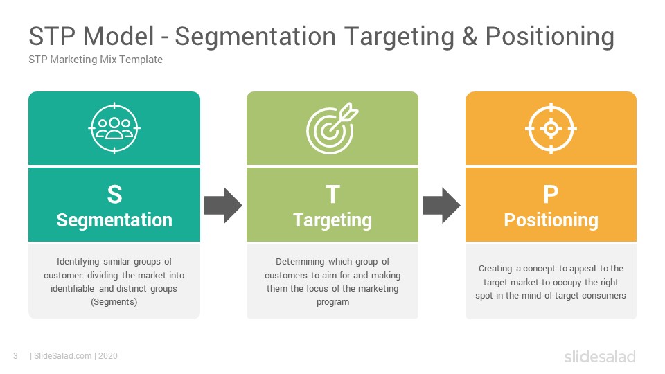 STP marketing: The Segmentation, Targeting, Positioning model