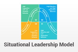 Situational Leadership Model PowerPoint Template Diagrams