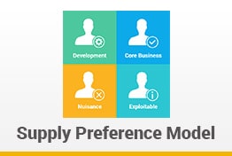 Supply Preference Model Google Slides Template