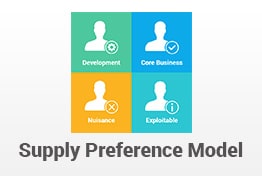 Supply Preference Model PowerPoint Template
