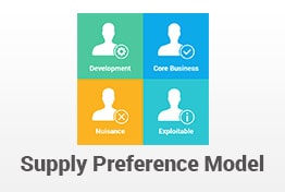 Supply Preference Model PowerPoint Template
