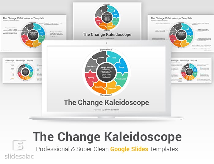 The Change Kaleidoscope Model Google Slides Template
