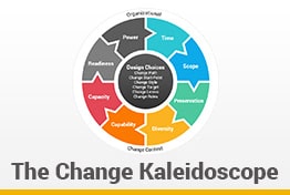 The Change Kaleidoscope Model Google Slides Template