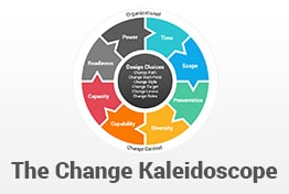 The Change Kaleidoscope Model PowerPoint Template Diagrams