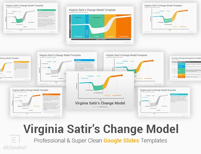 Virginia Satir’s Change Model Google Slides Template