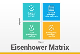 Eisenhower Matrix Google Slides Template Diagrams