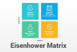 Eisenhower Matrix PowerPoint Template Diagrams