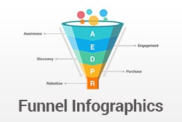 Best Funnels Infographics PowerPoint Template Diagrams