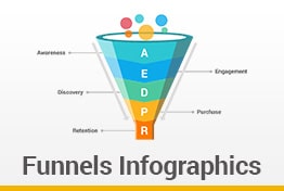 Best Funnels Infographics Google Slides Template Diagrams