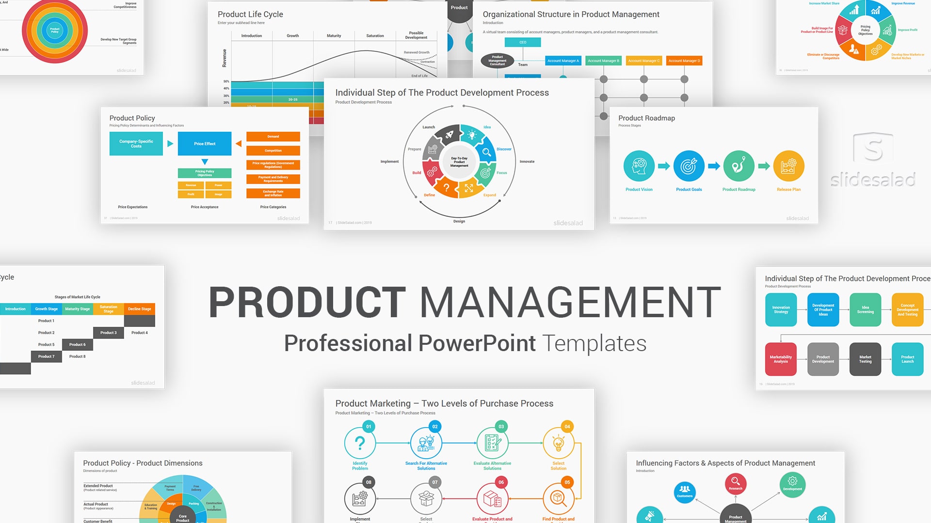 Product Management PowerPoint Template