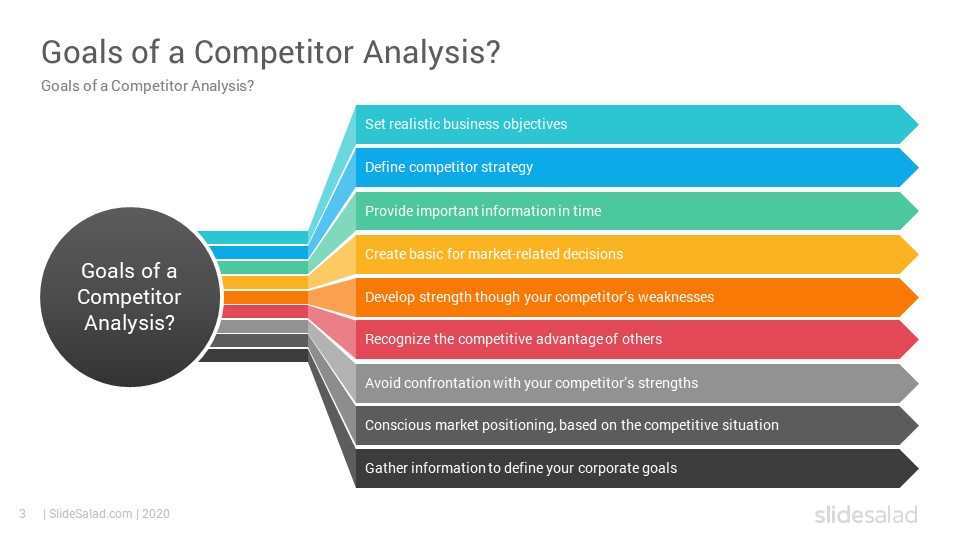 What is Competitive Analysis? Competitive Analysis Definition