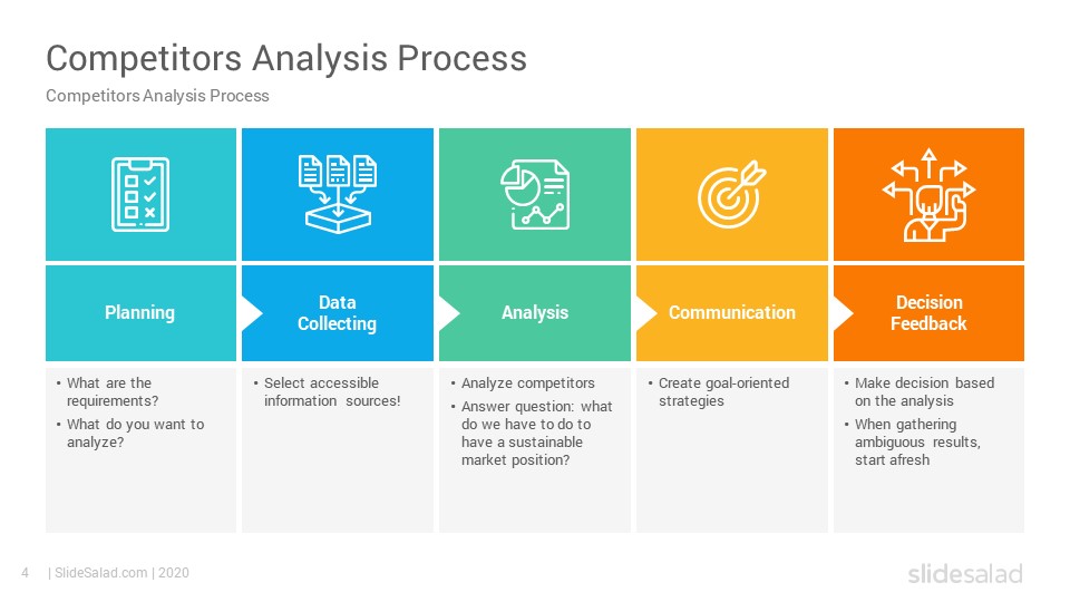 Competitor Analysis Dark Green Violet Slide Template S11012201