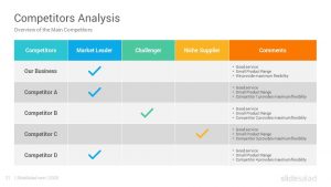 Competitor Analysis Table Google Slides Template