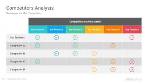 Competitor Analysis Template for Presentations