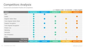 Competitor Analysis Template for Presentations