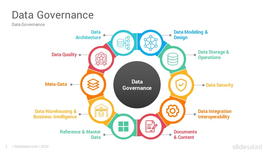data governance presentation
