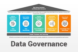 Data Governance PowerPoint Template PPT Slides