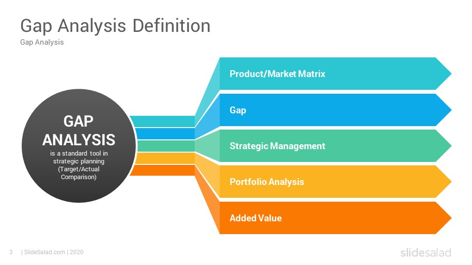 Gap Analysis Powerpoint Template Free - FREE PRINTABLE TEMPLATES