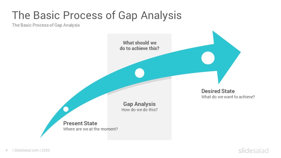 Gap Analysis Powerpoint Template Free - Printable Templates