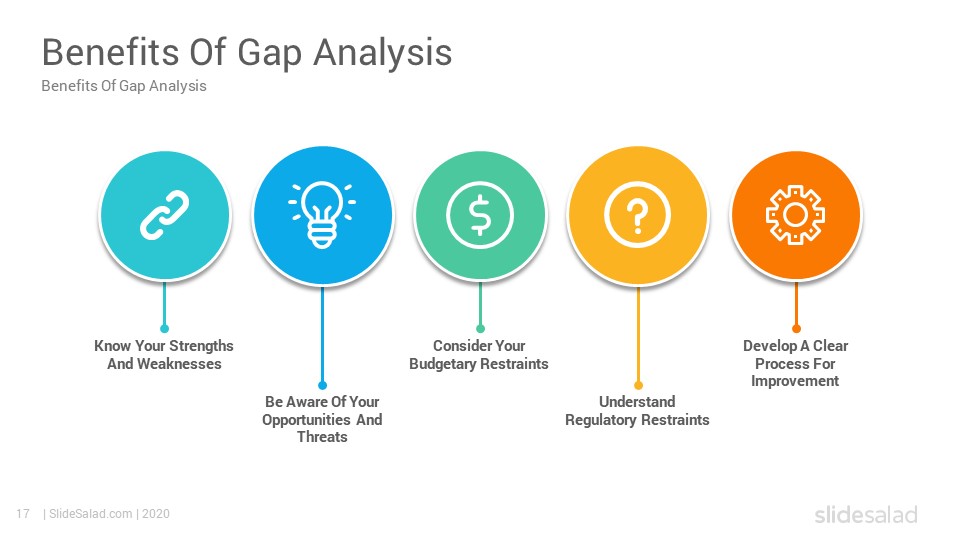 gap-analysis-powerpoint-template-free-printable-templates