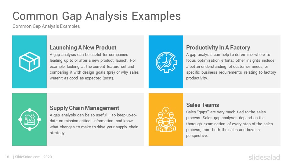 Gap Analysis Model And Method For General Products